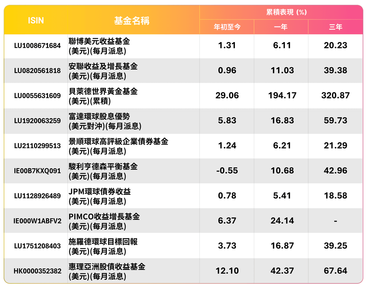 Best Sell Fund from FH_20260228_TC_T1.png